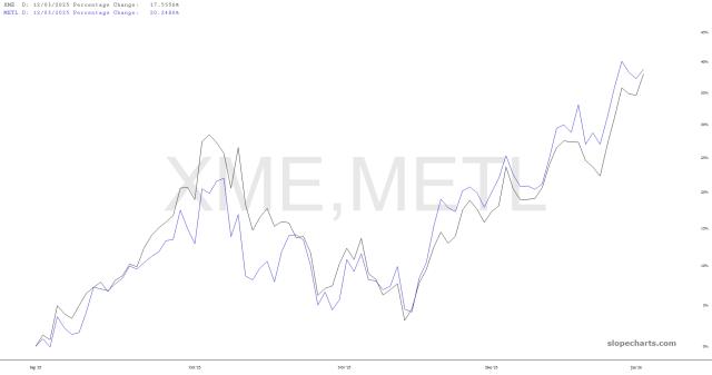 slopechart_XME,METL.jpg