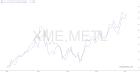 slopechart_XME,METL.jpg