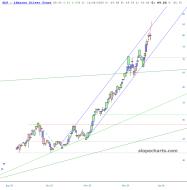 slopechart_SLV.jpg