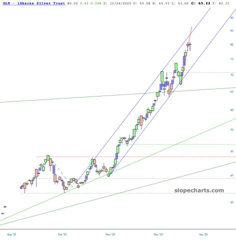 slopechart_SLV.jpg