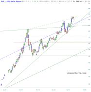 slopechart_GLD.jpg