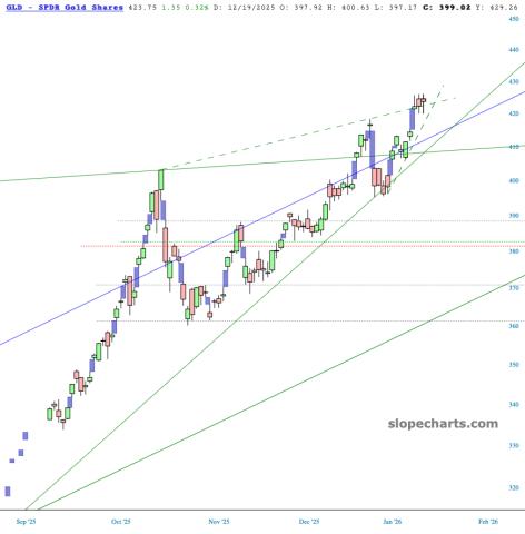 slopechart_GLD.jpg