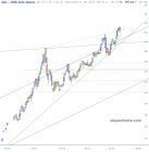 slopechart_GLD.jpg