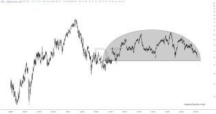 slopechart_DT.jpg