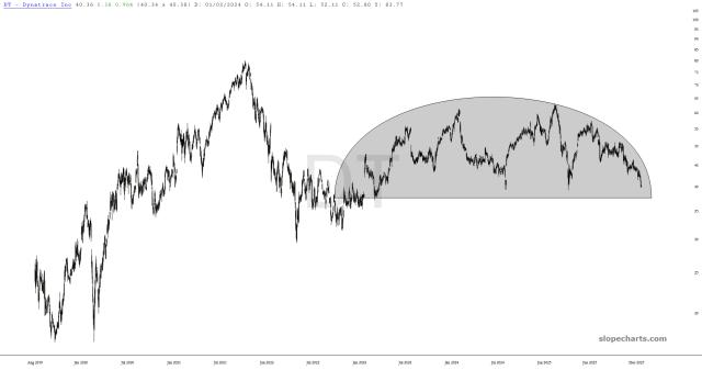 slopechart_DT.jpg