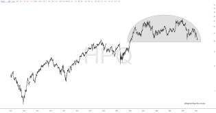 slopechart_HPQ.jpg