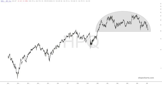 slopechart_HPQ.jpg