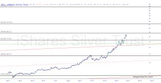 slopechart_SLV.jpg