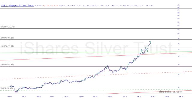 slopechart_SLV.jpg