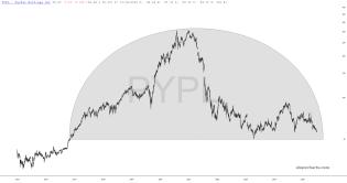 slopechart_PYPL.jpg