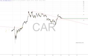 slopechart_CAR.jpg