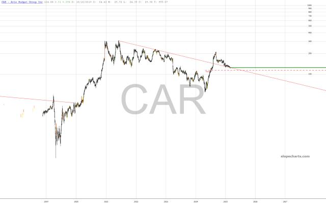 slopechart_CAR.jpg