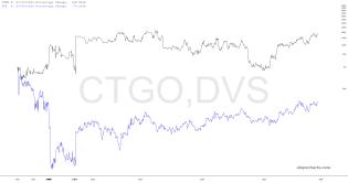 slopechart_CTGO,DVS.jpg