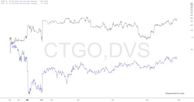 slopechart_CTGO,DVS.jpg
