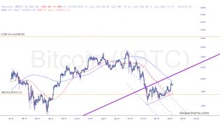 slopechart_$BTC.jpg