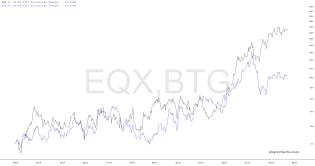 slopechart_EQX,BTG.jpg