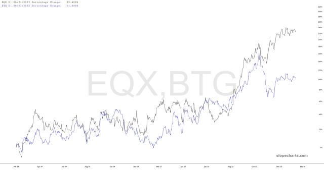 slopechart_EQX,BTG.jpg