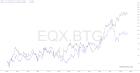 slopechart_EQX,BTG.jpg