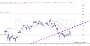 slopechart_$BTC.jpg