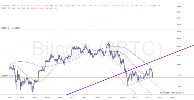 slopechart_$BTC.jpg