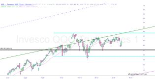 slopechart_QQQ.jpg