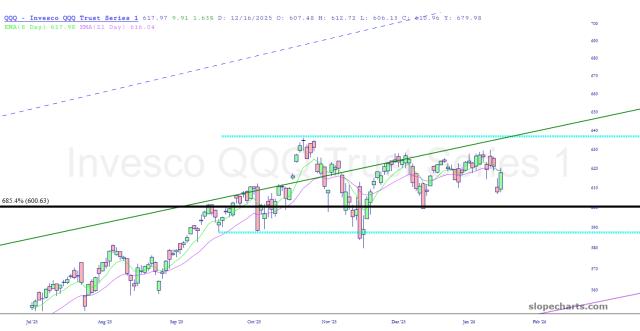 slopechart_QQQ.jpg