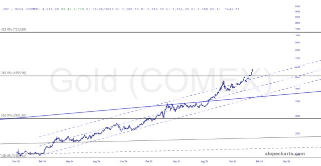 slopechart_/GC.jpg
