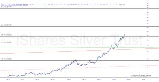 slopechart_SLV.jpg