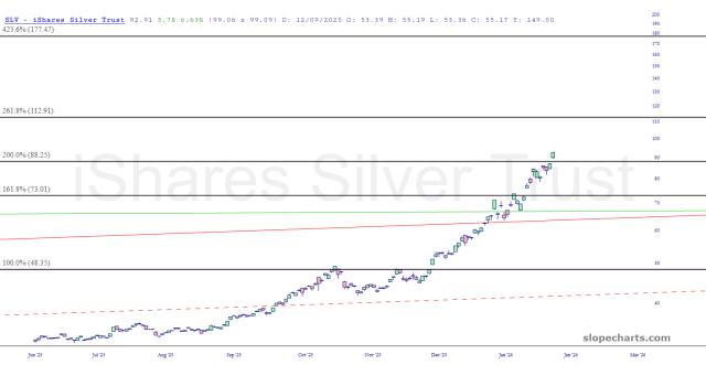 slopechart_SLV.jpg
