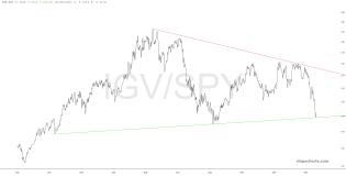 slopechart_IGV/SPY.jpg