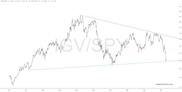 slopechart_IGV/SPY.jpg
