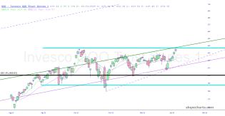 slopechart_QQQ.jpg