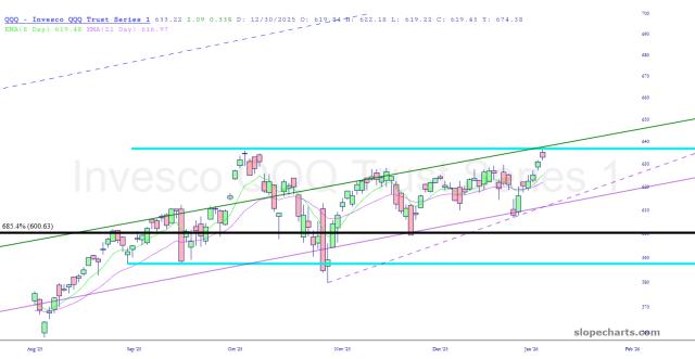 slopechart_QQQ.jpg