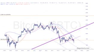 slopechart_$BTC.jpg