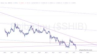 slopechart_$SHIB.jpg