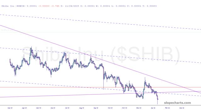 slopechart_$SHIB.jpg