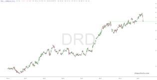 slopechart_DRD.jpg