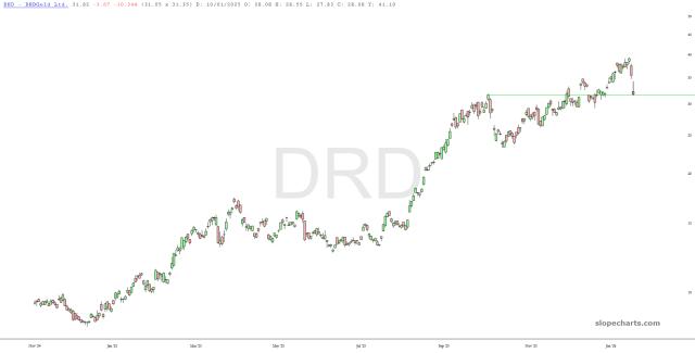 slopechart_DRD.jpg