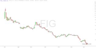 slopechart_FIG.jpg