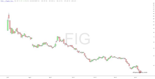 slopechart_FIG.jpg