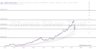 slopechart_SLV.jpg