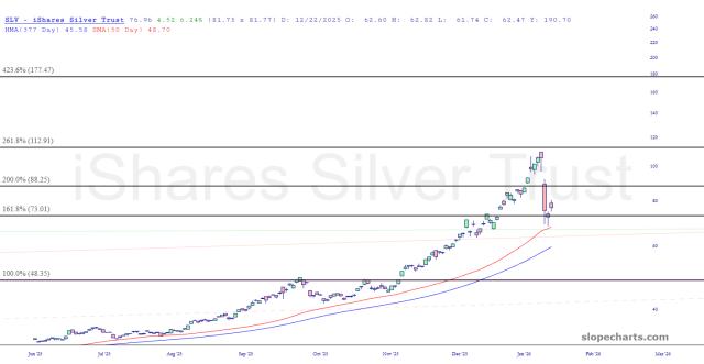 slopechart_SLV.jpg