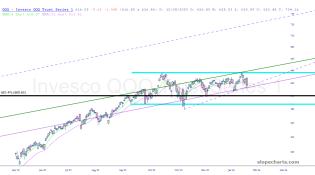 slopechart_QQQ.jpg