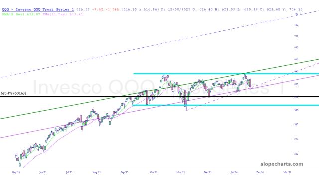 slopechart_QQQ.jpg
