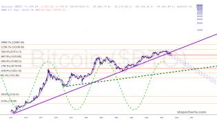 slopechart_$BTC.jpg