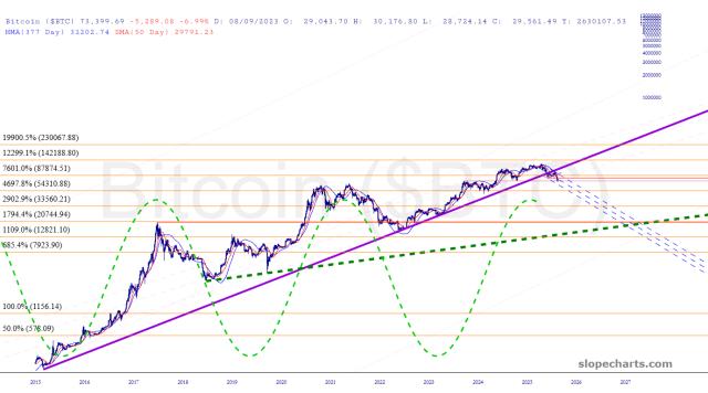 slopechart_$BTC.jpg