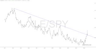 slopechart_XLE/SPY.jpg