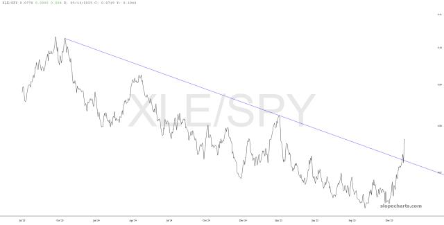 slopechart_XLE/SPY.jpg