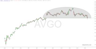 slopechart_AVGO.jpg