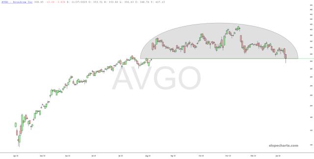 slopechart_AVGO.jpg